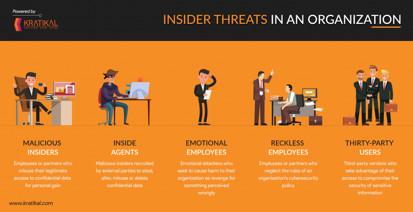 the-hidden-dangers-of-insider-threats-ostra