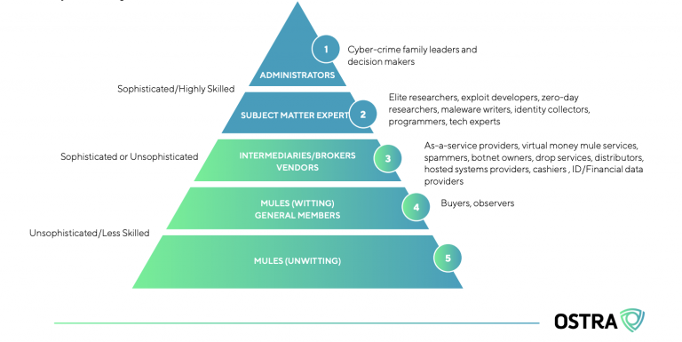 Cybersecurity 101: Basic System Security Guide (2021 Update)